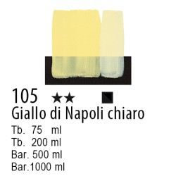 105 - Maimeri Acrilico Giallo di Napoli chiaro