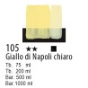 105 - Maimeri Acrilico Giallo di Napoli chiaro