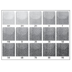 Caran d'Ache Artist Grafwood matita grafite gradazioni