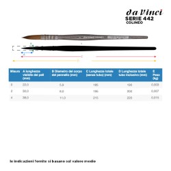 Da Vinci Serie n.442, Colineo, pennello sintetico per dilavare a punta tonda, manico corto