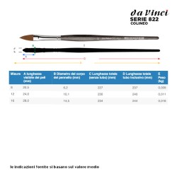 Da Vinci Serie n.822, Colineo, pennello sintetico forma ovale a punta, manico corto