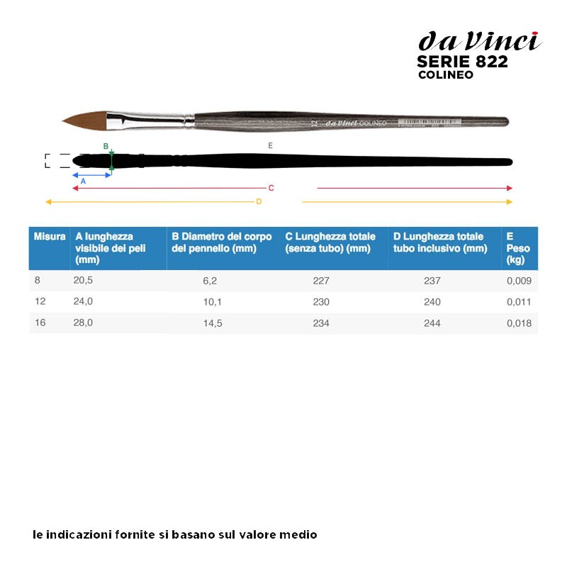 Da Vinci Serie n.822, Colineo, pennello sintetico forma ovale a punta, manico corto