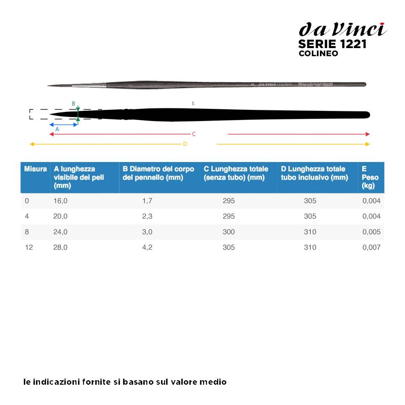 Da Vinci Serie n.1221, Colineo, pennello sintetico per filettare a lunghezza media extra appuntito, manico lungo