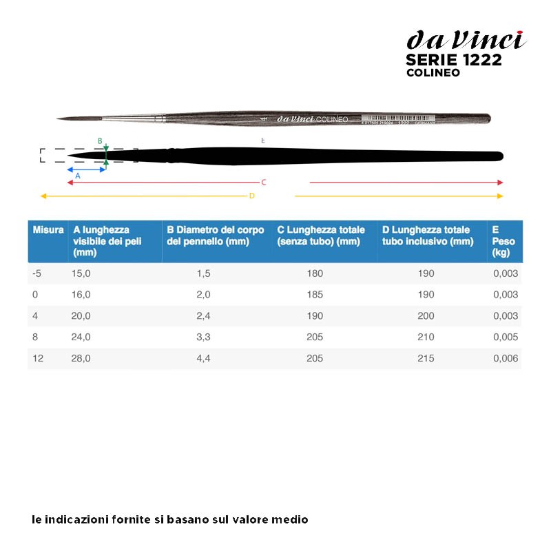 Da Vinci Serie n.1222, Colineo, pennello sintetico per filettare a lunghezza media punta extra fine, manico corto