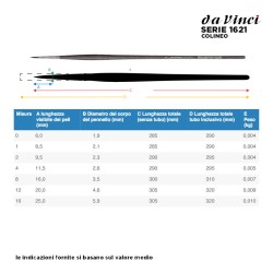 Da Vinci Serie n.1621, Colineo, pennello sintetico a punta tonda, manico lungo