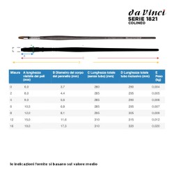 Da Vinci Serie n.1821, Colineo, pennello sintetico a punta piatta, manico lungo
