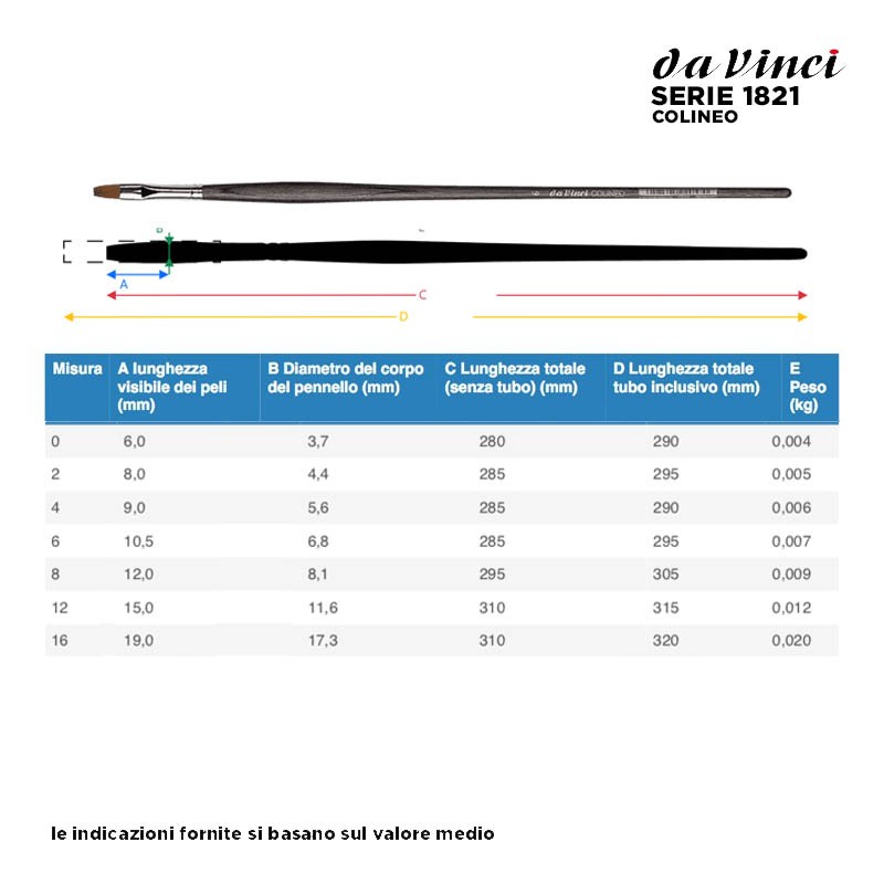 Da Vinci Serie n.1821, Colineo, pennello sintetico a punta piatta, manico lungo