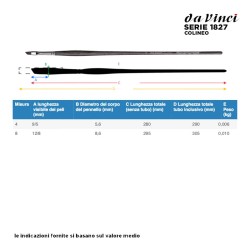 Da Vinci Serie n.1827, Colineo, pennello sintetico a punta obliqua, manico lungo