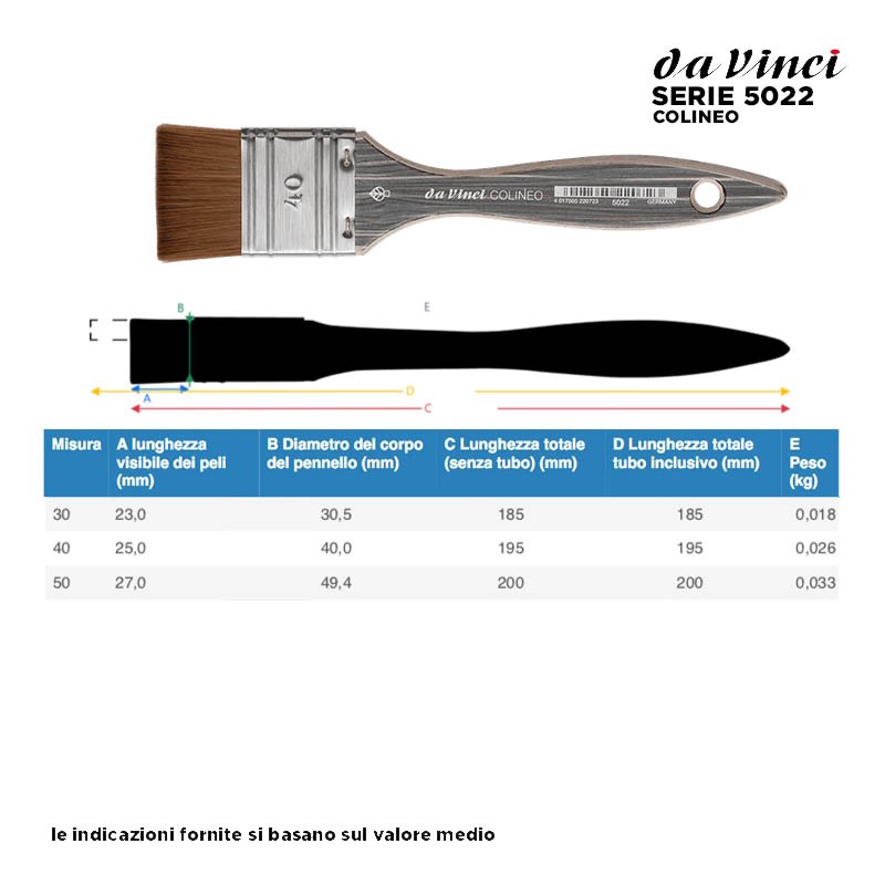 Da Vinci Serie n.5022, Colineo, Pennellessa Sintetica