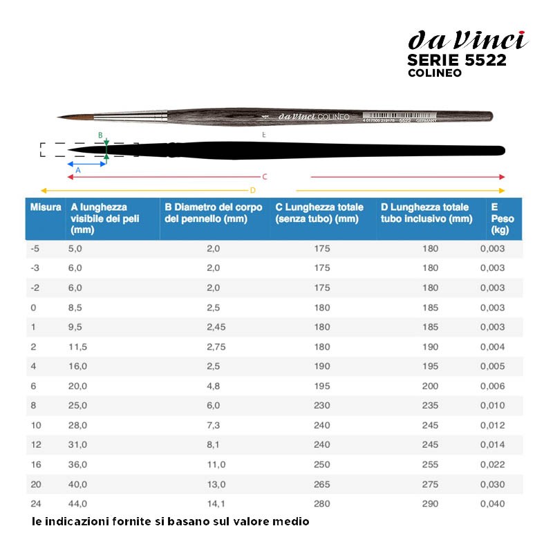 Da Vinci Serie n.5522, Colineo, pennello sintetico a punta tonda, manico corto