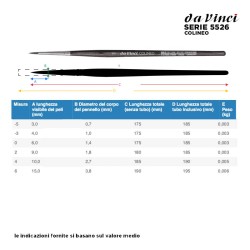 Da Vinci Serie n.5526, Colineo, pennello sintetico per ritocco a punta tonda extra corta, manico corto