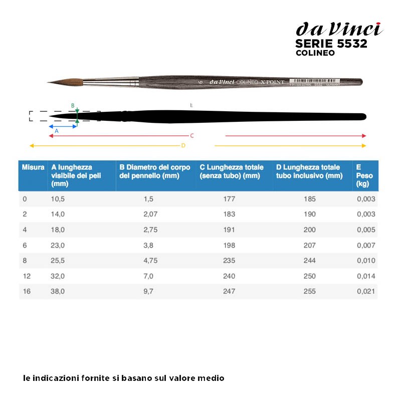 Da Vinci Serie n.5532, Colineo, X point, pennello sintetico a punta tonda extra-lunga, manico corto