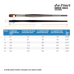 Da Vinci Serie n.5822, Colineo, pennello sintetico a punta piatta, manico corto