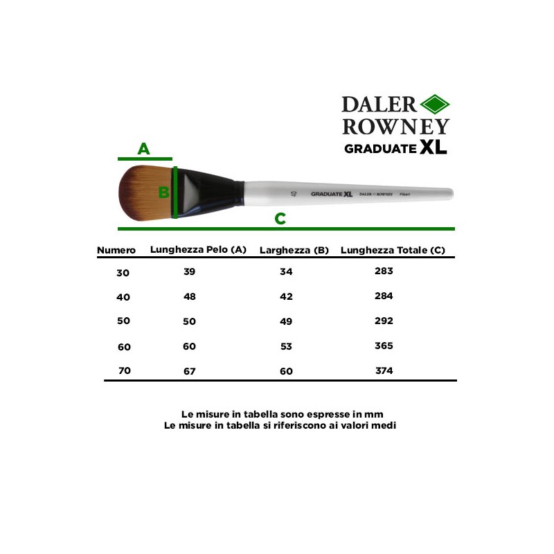 Daler Rowney Graduate XL Pennello Sintetico Morbido a Lingua di Gatto, Manico Corto