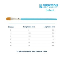 Princeton Select Serie n.P3750 pennello sintetico a lingua di gatto, manico corto