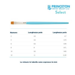 Princeton Select Serie n.P3750 pennello sintetico Blender Quadrato, manico corto