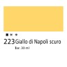 223 - Talens Amsterdam Acrylic Ink Giallo di Napoli Scuro