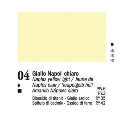 04 - Ferrario Olio Van Dyck Giallo di Napoli chiaro