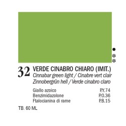 32 - Ferrario Oil Master Verde cinabro chiaro