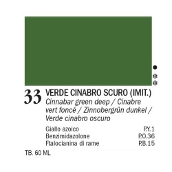 33 - Ferrario Oil Master Verde cinabro scuro