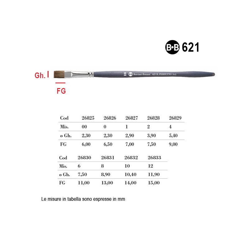Borciani e Bonazzi Serie n.621, Linea Il Perfetto, pennello piatto martora sintetica, manico corto