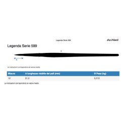 Da Vinci Serie N.599, Pennello per acquerello con punta metallica Ethergraf dettaglio misure
