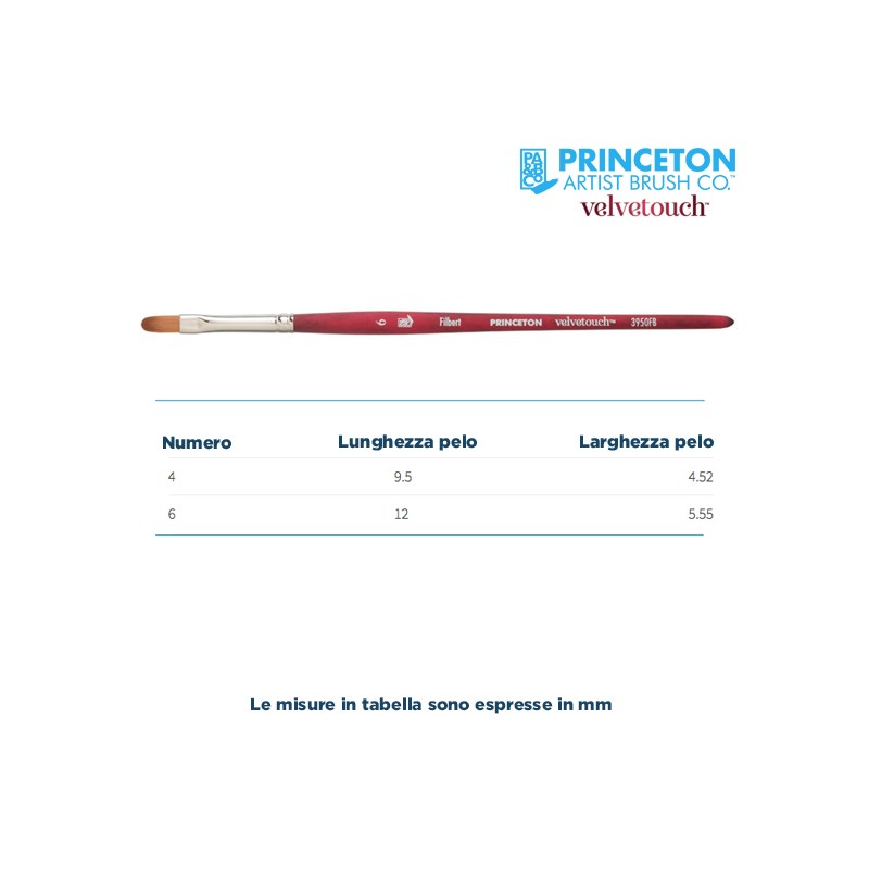 Princeton Velvetouch Serie n.P3950 pennello sintetico fibra mista lingua di gatto, manico corto