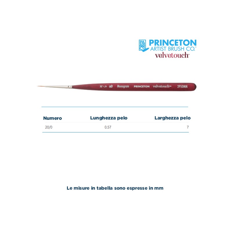 Princeton Velvetouch Mini Serie n.P3950 pennello sintetico fibra mista liner monogram, manico corto