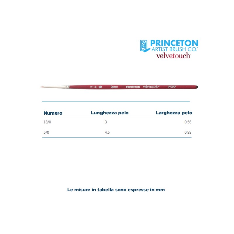Princeton Velvetouch Serie n.P3950 pennello sintetico fibra mista liner extra corto, manico corto