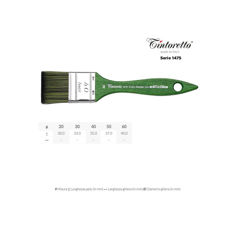Tintoretto Serie n.1475, pennellessa sintetico smeraldo