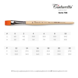 Tintoretto Serie n.708, pennello sintetico AMBRA a punta piatta, manico corto