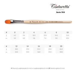 Tintoretto Serie n.709, pennello sintetico AMBRA a lingua di gatto, manico corto