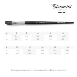 Tintoretto Serie n.687, pennello sintetico Mercurio a lingua di gatto, manico corto