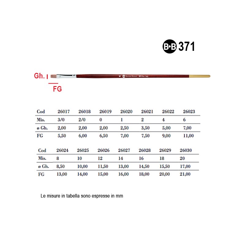 Borciani e Bonazzi Serie n.371, pennello in pelo di bue a punta piatta, manico lungo