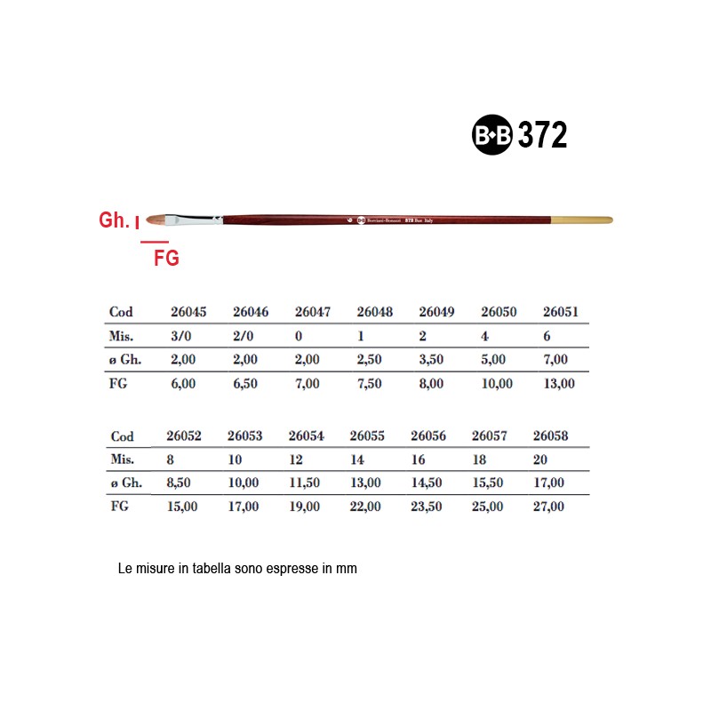 Borciani e Bonazzi Serie n.372, pennello in pelo di bue a lingua di gatto, manico lungo