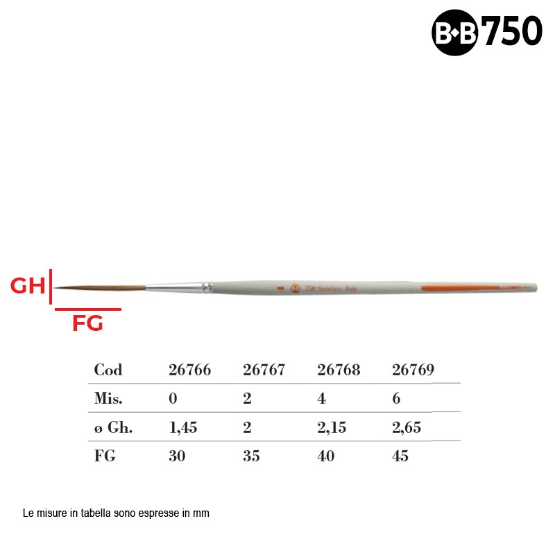 Borciani e Bonazzi Serie n.750, Geremia Cerri, pennello Rigger sintetico martora a punta tonda, manico corto