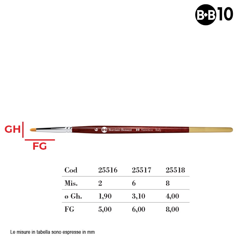 Borciani e Bonazzi Serie n.10, pennello sintetico oro a punta tonda per ritocco, manico corto
