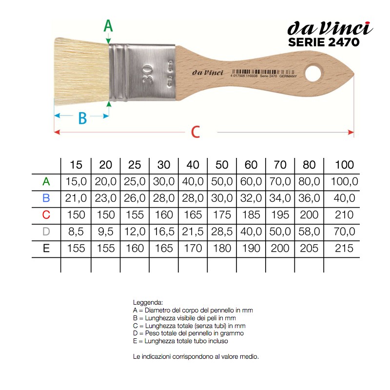 Da Vinci Serie n.2470, pennellessa in setola bianca cinese