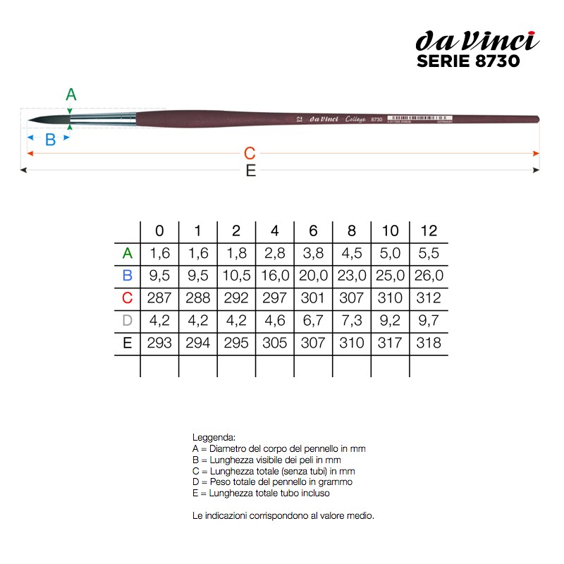 Da Vinci Serie n.8730, pennello sintetico COLLEGE a punta tonda, manico lungo