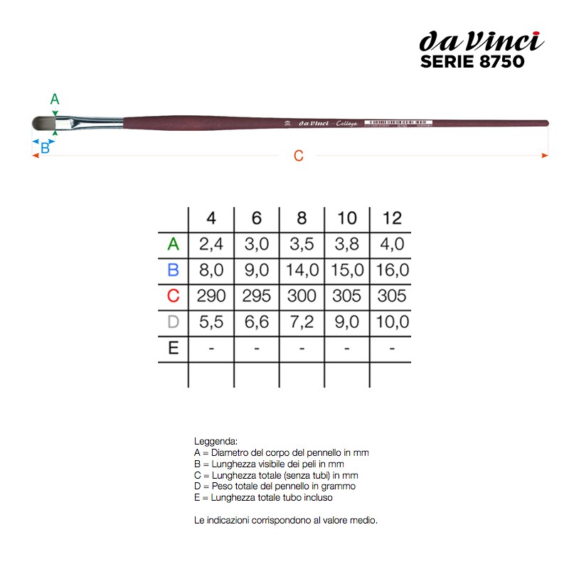 Da Vinci Serie n.8750, pennello sintetico COLLEGE a lingua di gatto, manico lungo