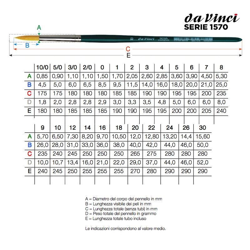 Da Vinci Serie n.1570, pennello sintetico per acquerello NOVA a punta tonda, manico corto