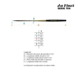 Da Vinci Serie n.706, pennello sintetico per pinstriping a punta