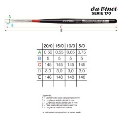 Da Vinci Micro-NOVA Serie n.170, pennello sintetico a punta tonda, manico corto