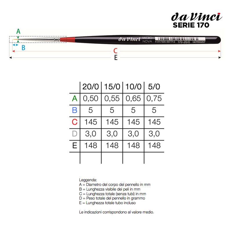 Da Vinci Micro-NOVA Serie n.170, pennello sintetico a punta tonda, manico corto