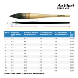 Da Vinci Serie n.418, Petit Gris Pur, pennello in pelo di vaio blu a punta tonda, manico corto