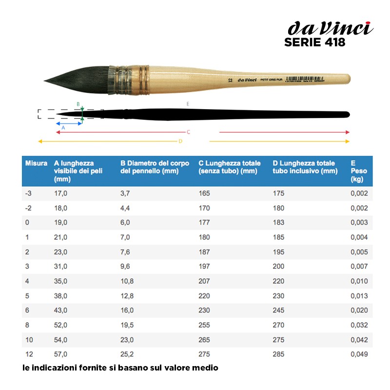 Da Vinci Serie n.418, Petit Gris Pur, pennello in pelo di vaio blu a punta tonda, manico corto