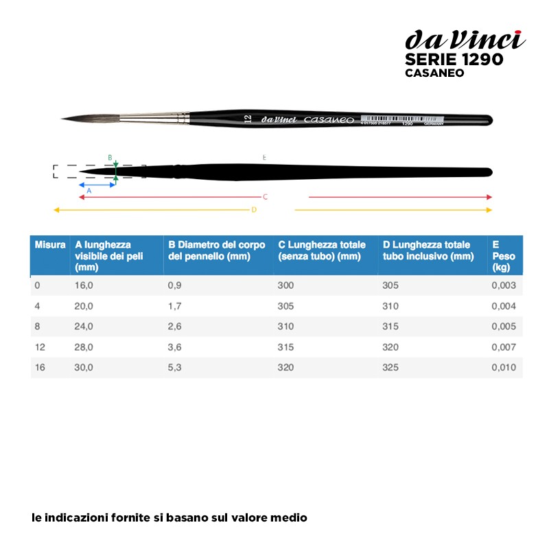 Da Vinci Serie n.1290, Casaneo, pennello per filettare in pelo sintetico a punta tonda a lunghezza media, manico corto