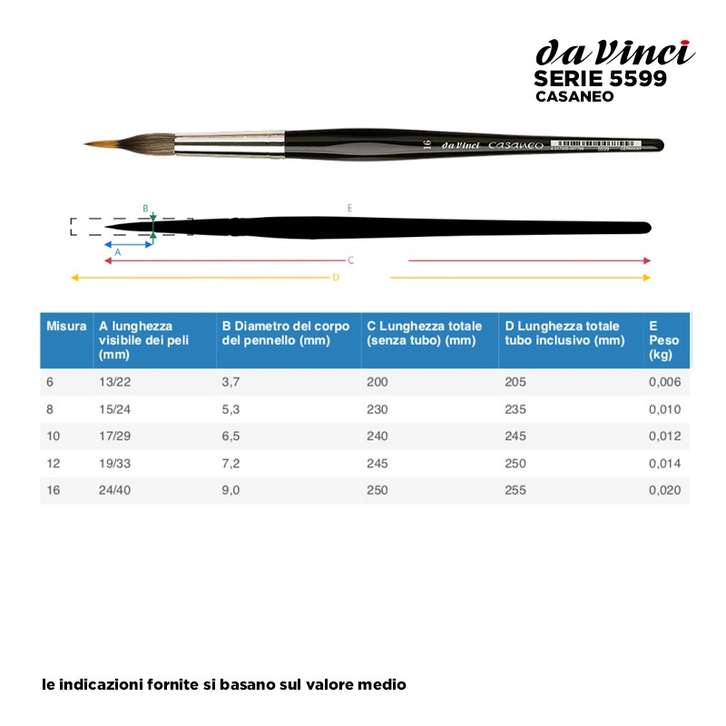 Da Vinci Serie n.5599, Casaneo, pennello lineare in pelo sintetico, manico corto