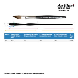 Da Vinci Serie n.987, Casaneo XS, pennello da viaggio in pelo sintetico a spada, manico extra corto